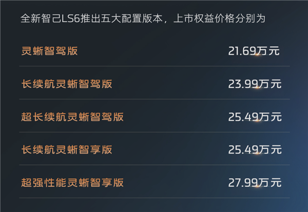 全系标配四轮转向！全新智己LS6正式上市：权益价21.69万起