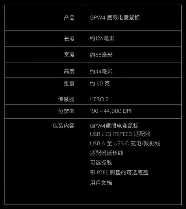 8000Hz轮询率! 罗技GPW4鹰眼电竞鼠标预售 首发1199元 第8张