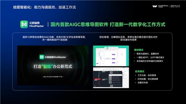 万兴科技亮相东盟博览会 加速国产数字办公解决方案出海