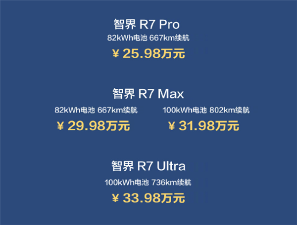 只需多花8000就能升级100度电池！曝智界R7购车权益调整 第2张