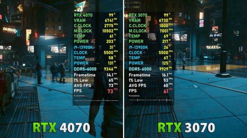 rtx3070和rtx4070差距多少 rtx3070和rtx4070游戏实测 第7张