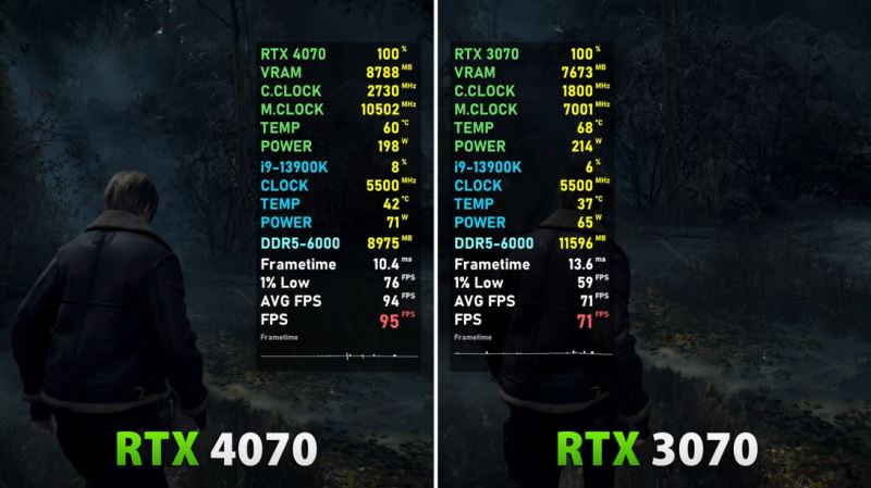 rtx3070和rtx4070差距多少 rtx3070和rtx4070游戏实测 第6张