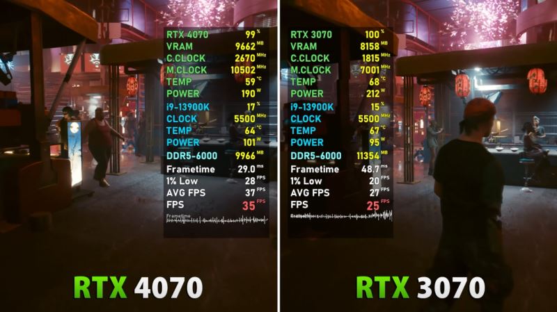 rtx3070和rtx4070差距多少 rtx3070和rtx4070游戏实测 第8张