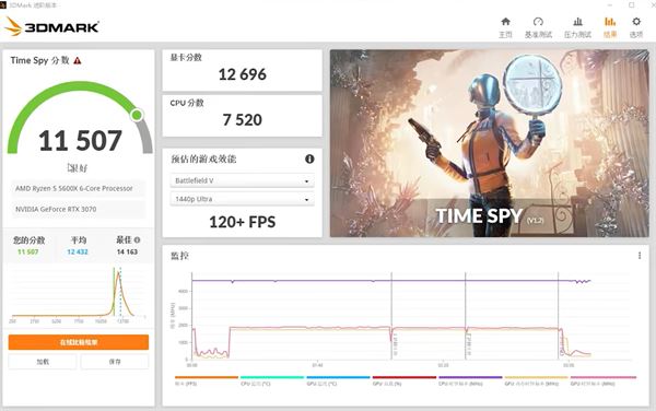 rtx3070和rtx4070差距多少 rtx3070和rtx4070游戏实测 第10张