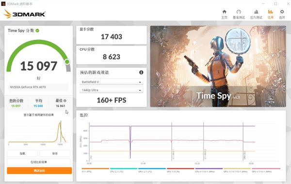 rtx3070和rtx4070差距多少 rtx3070和rtx4070游戏实测 第11张