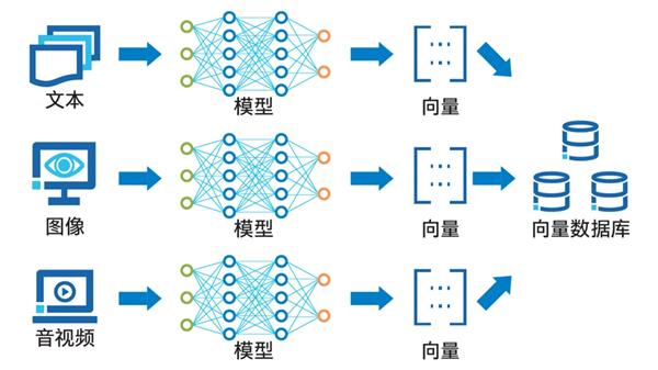 OpenAI开启推理算力新Scaling Law AI PC和CPU的机会来了 第3张