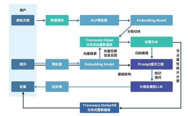 OpenAI开启推理算力新Scaling Law AI PC和CPU的机会来了 第9张