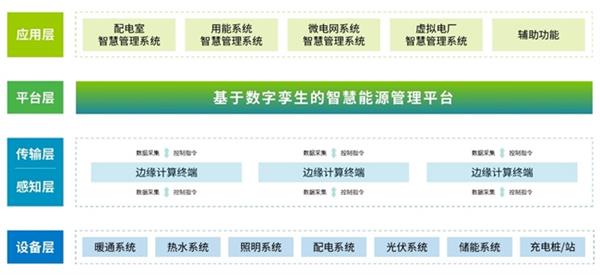 捷报频传!时链科技中标中国电建上海院智慧能源管理平台开发项目 第2张