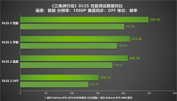 《三角洲行动》射击游戏新标杆评测！耕升 RTX 40 系列+DLSS技术为玩家带来更沉浸的游戏体验 第16张