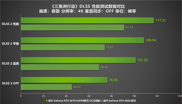 《三角洲行动》射击游戏新标杆评测！耕升 RTX 40 系列+DLSS技术为玩家带来更沉浸的游戏体验 第18张