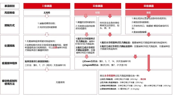 致死率近100%的疾病：就藏在你我身边！ 第2张