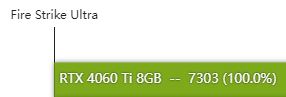 rtx4060ti显卡怎么样 rtx4060ti显卡性能实测 第8张