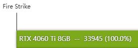 rtx4060ti显卡怎么样 rtx4060ti显卡性能实测 第6张