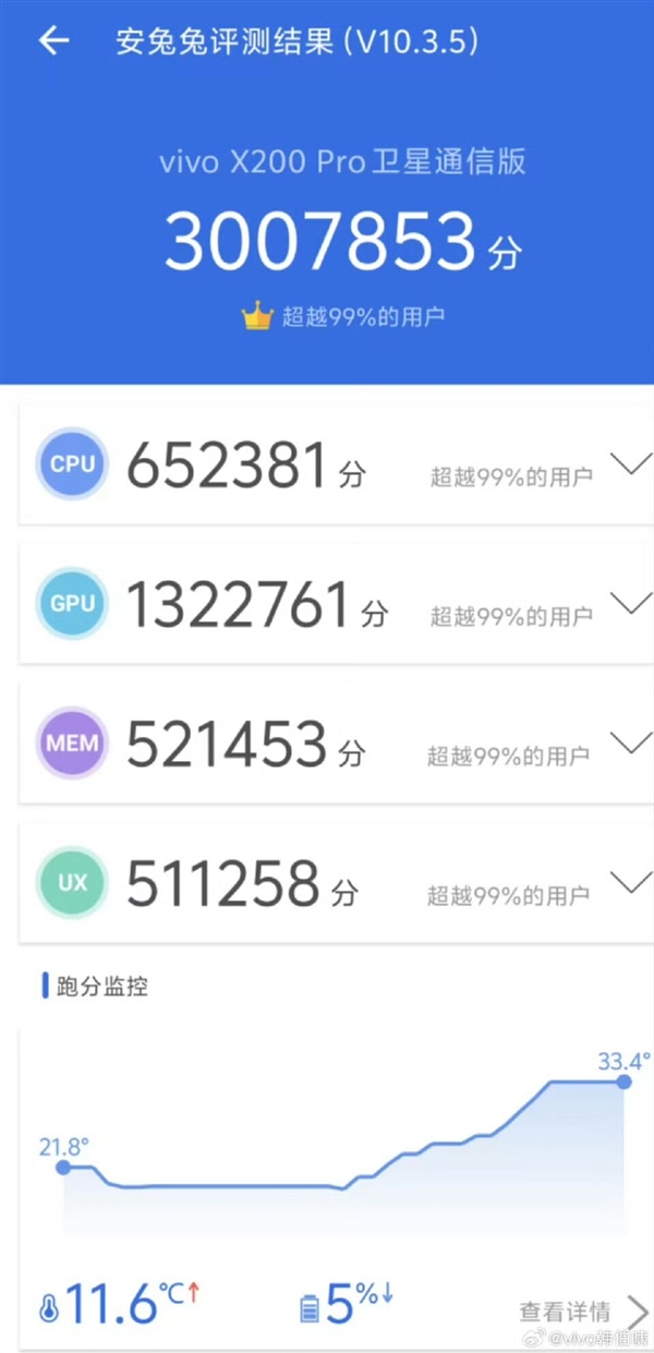 300万跑分不是终点！vivo X200首发天玑9400：性能激进 第1张