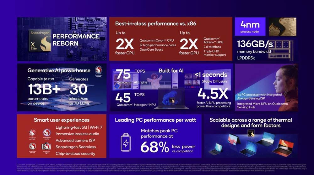 AI CPU如何选购? Intel/AMD//苹果和高通对比推荐 第5张