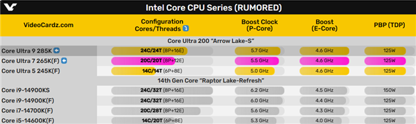 酷睿Ultra 7 265K第一次真身显现：LGA1851新接口 第3张