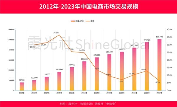 直播开启东南亚电商第二增长 第3张