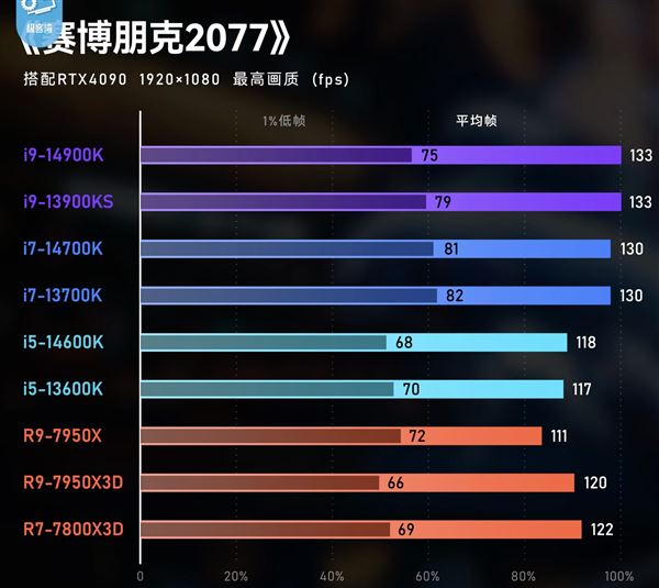 AMD锐龙X3D游戏神U是否适合每个人? 六大关键因素需注意 第6张