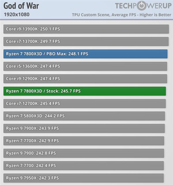 AMD锐龙X3D游戏神U是否适合每个人? 六大关键因素需注意 第7张