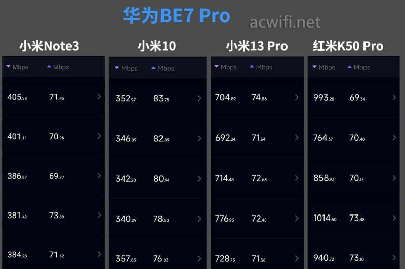 BE6500无线路由器不支持MLO开关? 华为BE7 Pro拆机测评 第42张