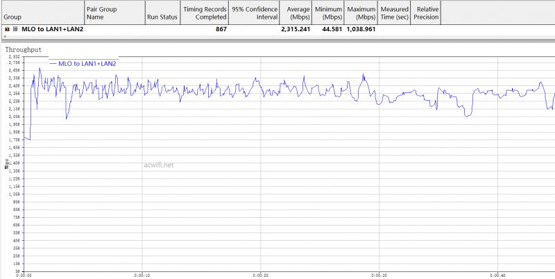 BE6500无线路由器不支持MLO开关? 华为BE7 Pro拆机测评 第51张