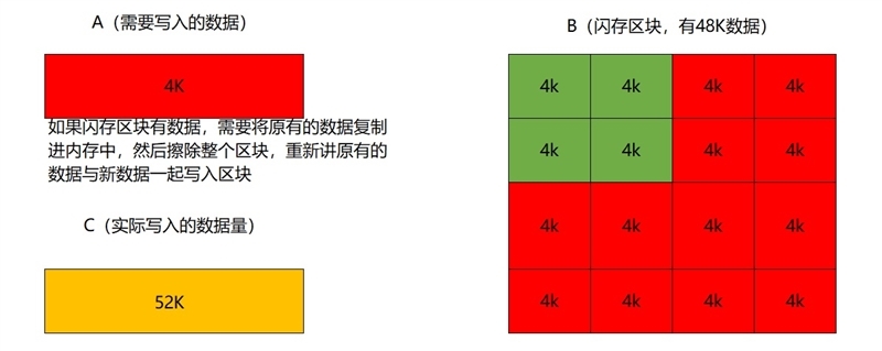 长江存储致态TiPlus7100 4TB满盘读写测试：性能几乎没有下降 第5张