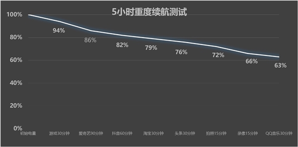 iPhone 16体验：苹果宣传的卖点感知不强 不建议首发入手 第23张