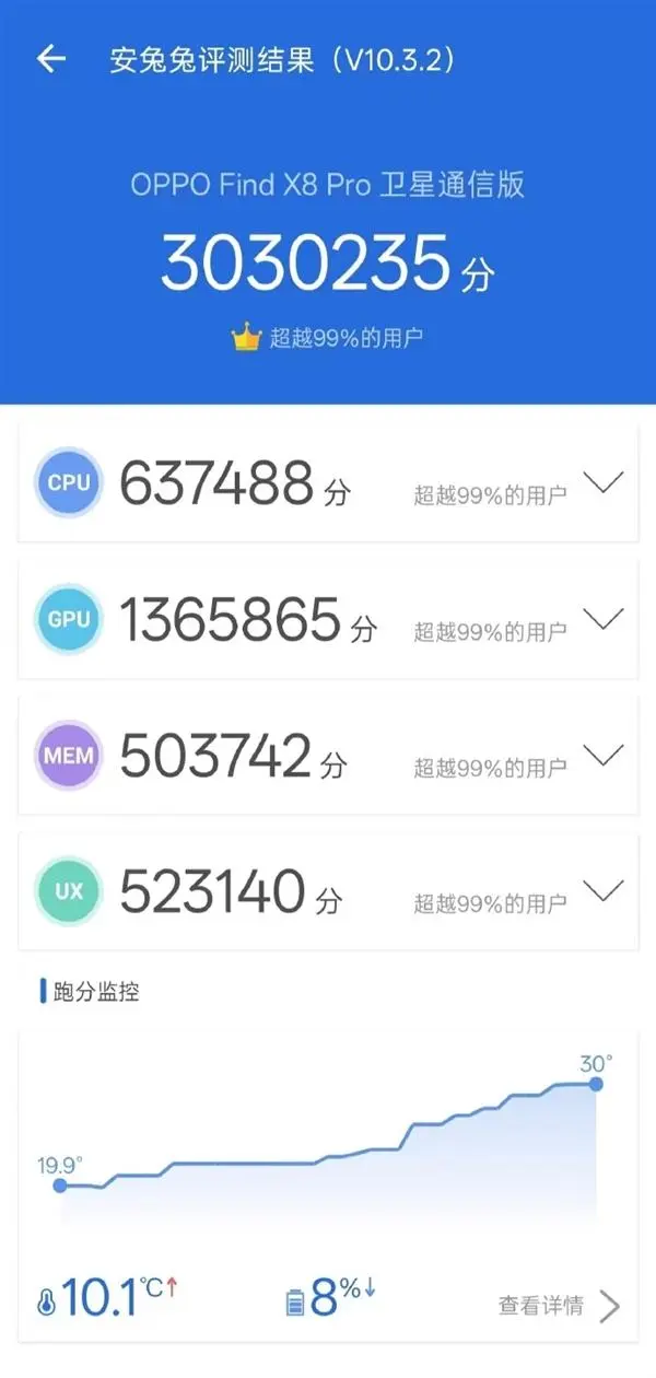 全球首款天玑双潜望！OPPO Find X8 Pro蓄势待发 第2张