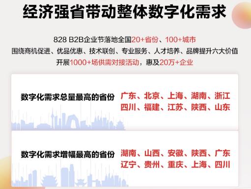  第三届828 B2B企业节圆满收官 20万余家企业获数智化赋能 第3张