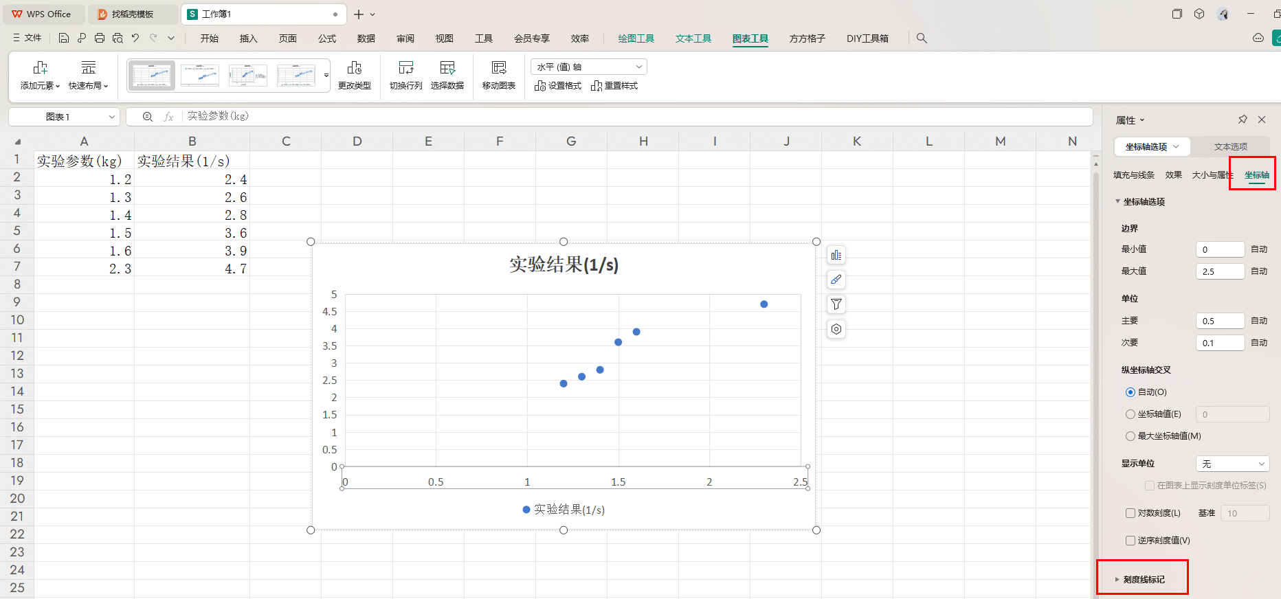 WPS图表如何添加刻度线标记 WPS图表添加刻度线标记的方法 第5张