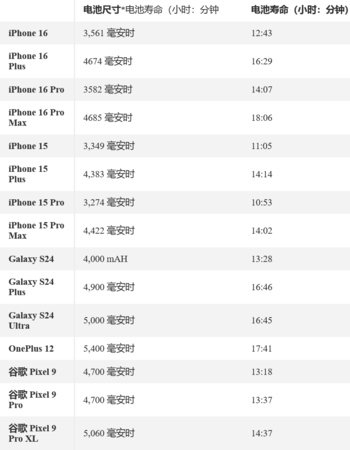 iPhone 16系列销量不及预期！苹果挤牙膏 部分用户不买账了 第4张