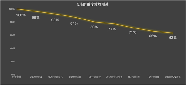 曾经的巨人变得平庸！iPhone 16 Pro系列上手 第11张