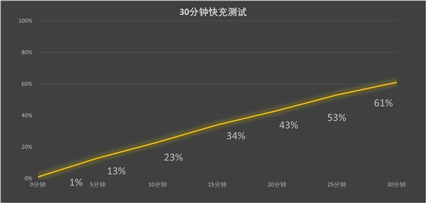 曾经的巨人变得平庸！iPhone 16 Pro系列上手 第8张