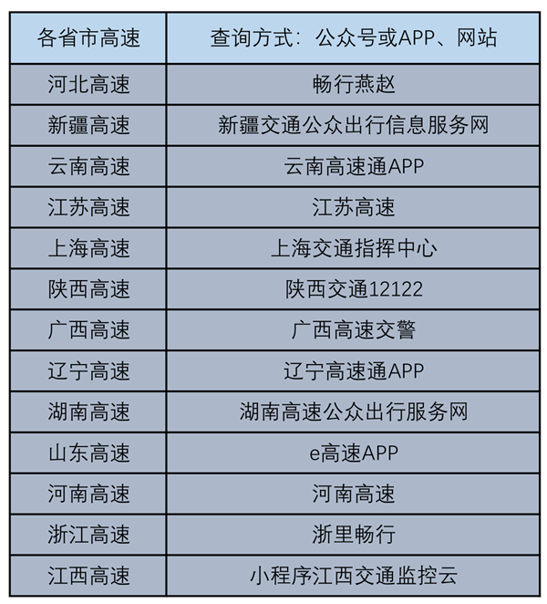 国庆堵车不用急！高速公路摄像头个人可实时查看 附各省查看方法 第2张