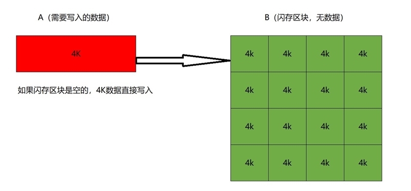 长江存储致态TiPlus7100 4TB满盘读写测试：性能几乎没有下降 第4张