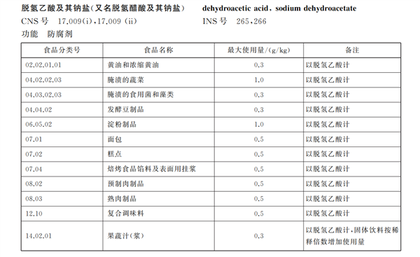 起底夺命面包中的脱氢乙酸钠：烘焙食品明年禁用 第2张