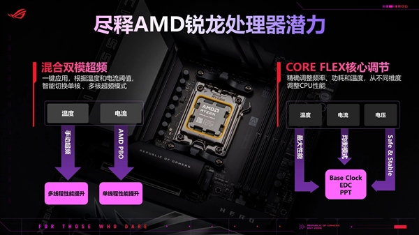 7.54GHz！华硕X870E、X870系列主板全网开售 第2张