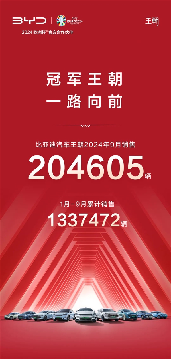 比亚迪王朝9月销售204605辆 首次单月销售突破20万辆！ 第1张