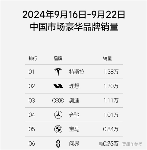 中国车的金九银十：比亚迪狂卖42万辆 理想销量超BBA 第3张