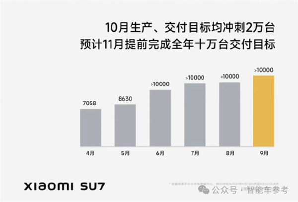 中国车的金九银十：比亚迪狂卖42万辆 理想销量超BBA 第9张