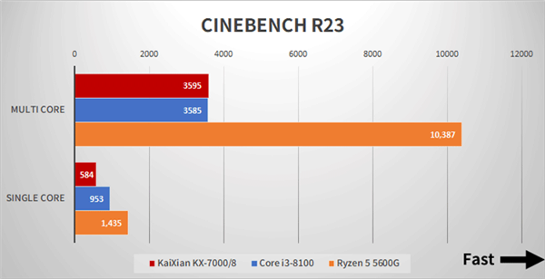 国产x86兆芯开先KX-7000 CPU/GPU实测：不敌八代酷睿i3 第13张