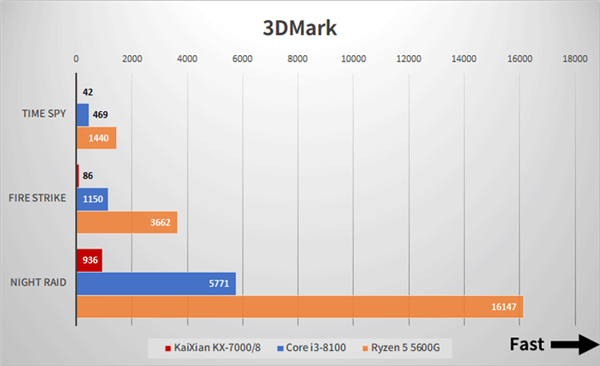 国产x86兆芯开先KX-7000 CPU/GPU实测：不敌八代酷睿i3 第15张