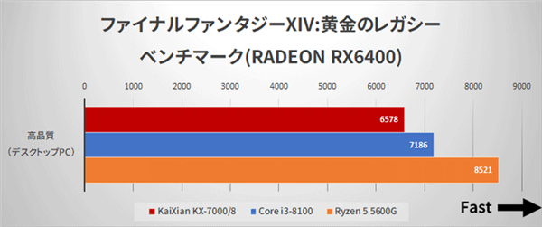 国产x86兆芯开先KX-7000 CPU/GPU实测：不敌八代酷睿i3 第19张