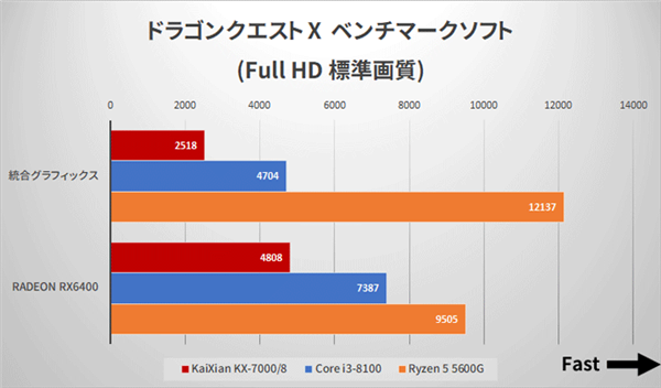 国产x86兆芯开先KX-7000 CPU/GPU实测：不敌八代酷睿i3 第18张