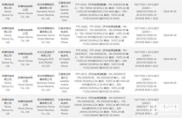 荣耀Magic 7入网：全系标配百瓦快充 第1张