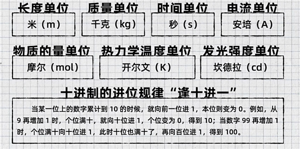 NASA都被坑了 为啥美国人还坚持用这些奇怪的单位 第4张