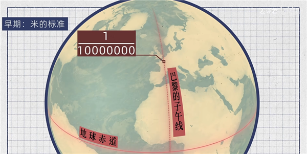 NASA都被坑了 为啥美国人还坚持用这些奇怪的单位 第15张