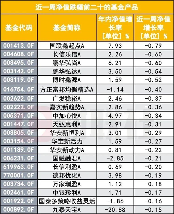 基民灵魂拷问：A股大涨 怎么我的基金还能跌 第2张