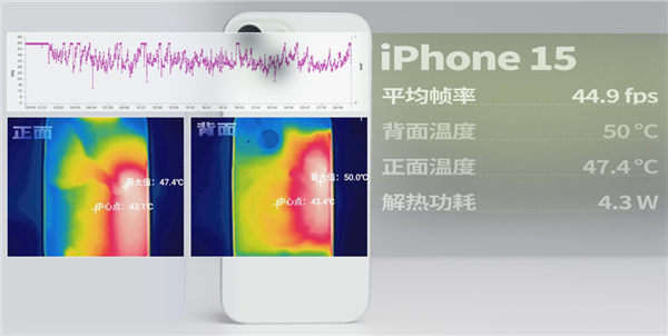 拆完四台新iPhone后 我建议苹果做散热向中国厂商取取经 第5张