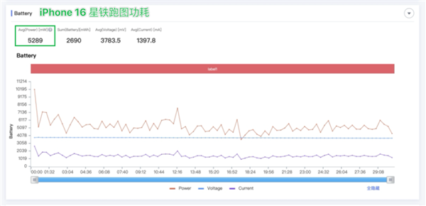 拆完四台新iPhone后 我建议苹果做散热向中国厂商取取经 第8张